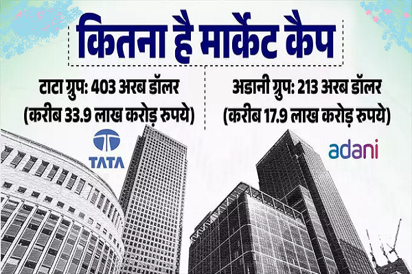 टाटा ग्रुप को टक्कर देने की राह पर अडानी, दोनों के पास बड़ी-बड़ी कंपनियां, इनमें से दुधारू गाय कौन