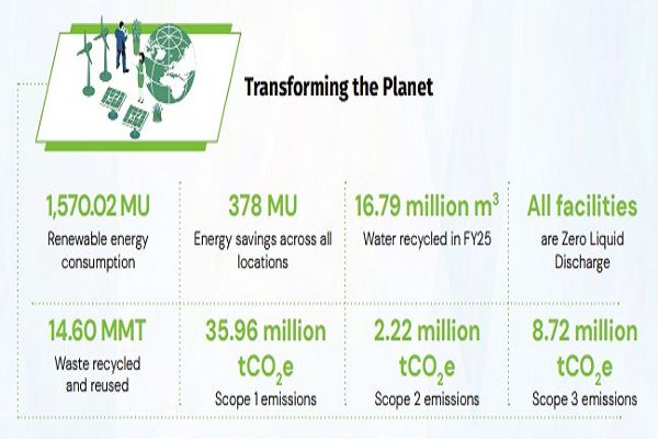  ईडीआईआई ने &lsquo;उद्यमिता पखवाड़ा&rsquo; के माध्यम से उद्यमिता के लिए राष्ट्र स्तर पर अभियान की शुरुआत की