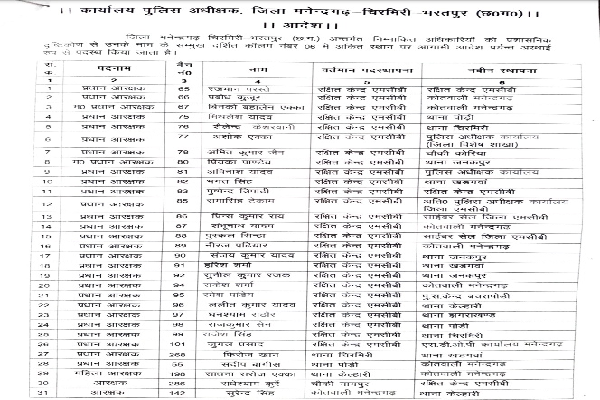 CG POLICE TRANSFER पुलिसकर्मियों का तबादला,  प्रधान आरक्षक, आरक्षकों को किया इधर उधर, देखिए सूची