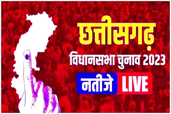  BIG BREAKING छत्तीसगढ़ : बहुमत की ओर भाजपा...52 सीटों पर बढ़त...भूपेश आगे...पर सिंहदेव -चरण दास महंत समेत 7 मंत्री पीछे...