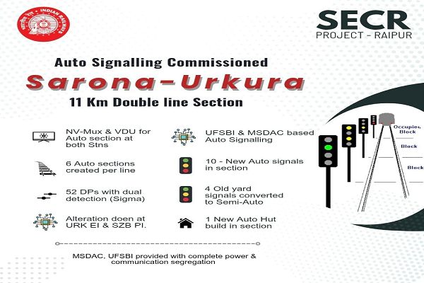 उरकुरा&ndash;सरोना बायपास पर ऑटोमैटिक सिग्नलिंग शुरू