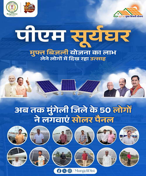  सौर ऊर्जा से रोशन हो रहे घर-पीएम सूर्यघर मुफ्त बिजली योजना से