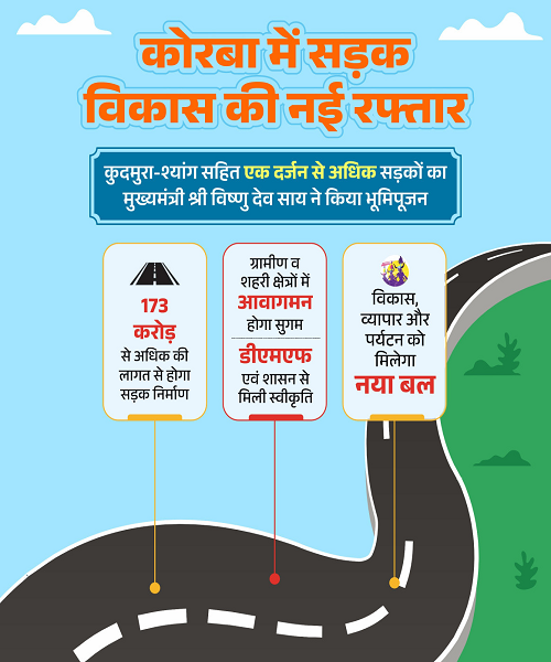 लेख : चिर्रा-श्यांग सहित जिले की अनेक सड़कों में बेहतर होगा आवागमन