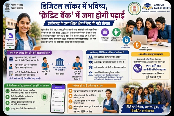 विशेष लेख : ​डिजिटल लॉकर में भविष्य, 'क्रेडिट बैंक' में जमा होगी पढ़ाई