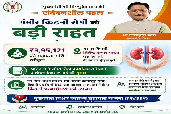 मुख्यमंत्री श्री विष्णुदेव साय ने गंभीर किडनी रोगी के उपचार हेतु 3.95 लाख रुपये की सहायता राशि स्वीकृत की