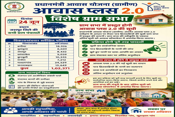 24 जून को ग्रामसभा के साथ होगी जशपुर जिले में आवास प्लस 2.0 की शुरुआत