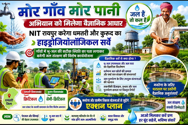 &ldquo;मोर गाँव मोर पानी' अभियान को मिलेगा वैज्ञानिक आधार : एनआईटी रायपुर करेगा धमतरी और कुरूद का हाइड्रोजियोलॉजिकल सर्वे