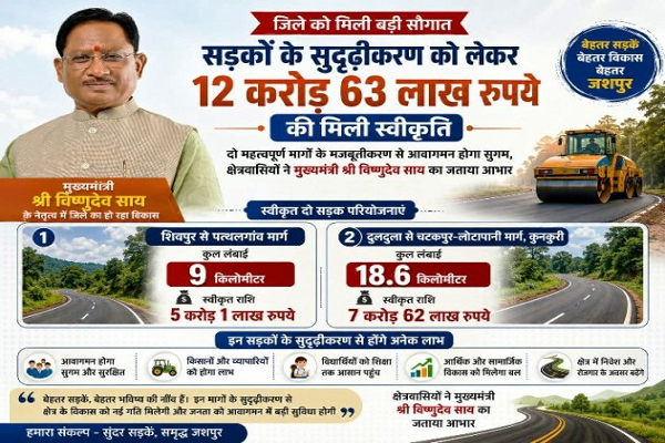 जशपुर जिले में सड़क सुदृढ़ीकरण को मिली गति, 12 करोड़ स्वीकृत