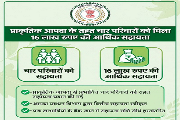 प्राकृतिक आपदा से प्रभावित 4 परिवारों को कुल 16 लाख रूपए की मिलेगी आर्थिक सहायता