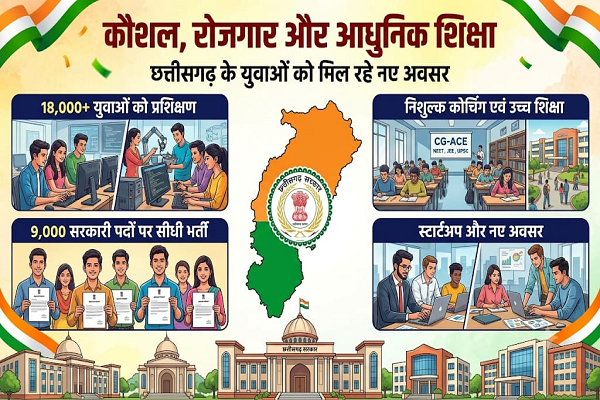 विशेष लेख : कौशल, रोजगार, स्टार्टअप और आधुनिक शिक्षा पर सरकार का जोर, 18 हजार से अधिक युवाओं को मिला प्रशिक्षण