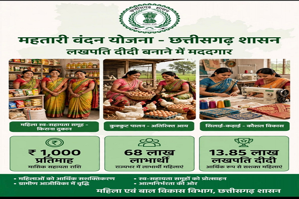  विशेष लेख : लखपति दीदी बनाने में मददगार बन रही छत्तीसगढ़ की महतारी वंदन योजना