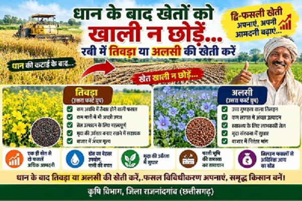 रबी फसलों की एमएसपी में वृद्धि से किसानों को प्रोत्साहन
