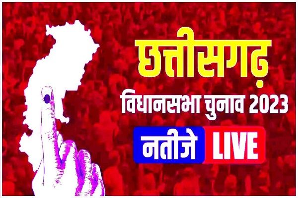  BIG BREAKING छत्तीसगढ़ : बहुमत की ओर भाजपा...52 सीटों पर बढ़त...भूपेश आगे...पर सिंहदेव -चरण दास महंत समेत 7 मंत्री पीछे...