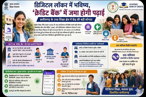 विशेष लेख : ​डिजिटल लॉकर में भविष्य, 'क्रेडिट बैंक' में जमा होगी पढ़ाई