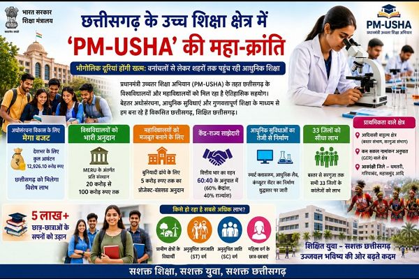 विशेष आलेख : ​छत्तीसगढ़ के उच्च शिक्षा क्षेत्र में 'PM-USHA' की महा-क्रांति