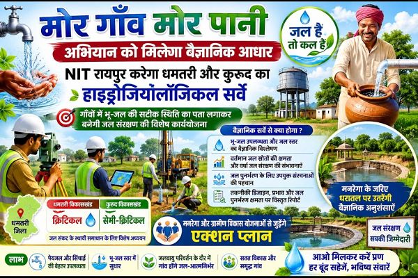 &ldquo;मोर गाँव मोर पानी' अभियान को मिलेगा वैज्ञानिक आधार : एनआईटी रायपुर करेगा धमतरी और कुरूद का हाइड्रोजियोलॉजिकल सर्वे