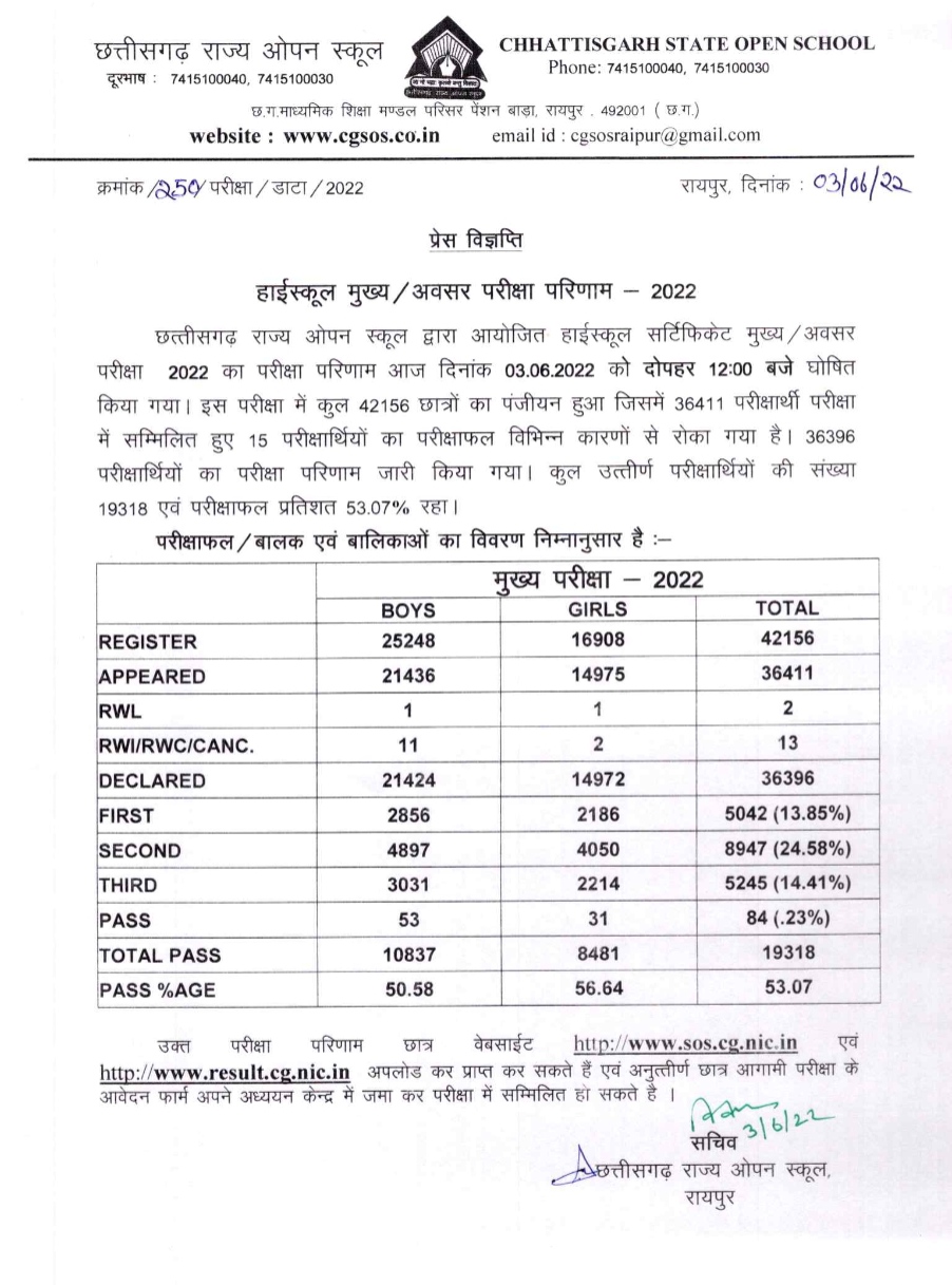 छत्तीसगढ़ राज्य ओपन स्कूल के परीक्षा परिणाम जारी, हाईस्कूल और हायर सेकंडरी में लड़कियों ने मारी बाजी.. ऐसे करे चेक..