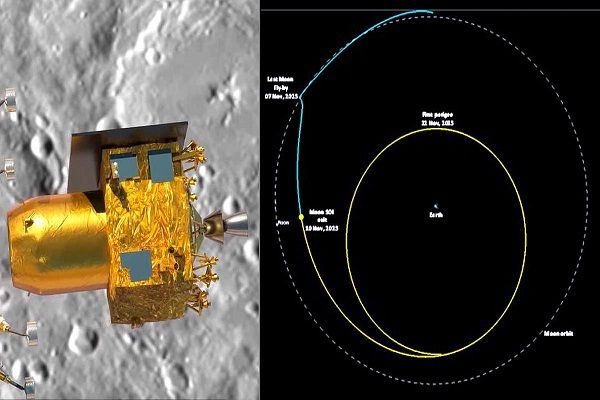 ISRO का कमाल&hellip; चांद की कक्षा से पृथ्वी की कक्षा पर खींच लाए Chandrayaan-3 का प्रोपूल्शन मॉड्यूल&hellip;
