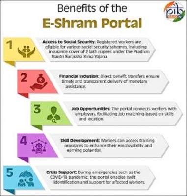  ई-श्रम पोर्टल: असंगठित श्रमिकों का विश्व का सबसे बड़ा डेटाबेस